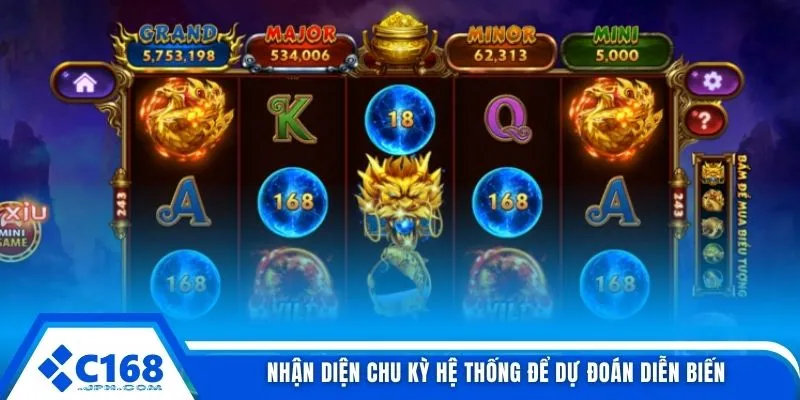 Nhận diện chu kỳ hệ thống để dự đoán diễn biến